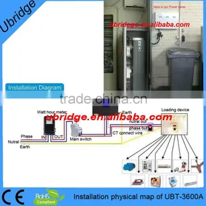 Automatic Power Factor Controller in Industrial thumbnail-6