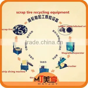 2015 New Arrival Scrap Tire Processing Production Line /tire Air Testing Machine(Wechat:008613816026154) thumbnail-1