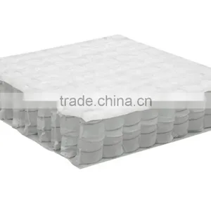 High Quality Spring,Pocket Spring For Sofa Cushion thumbnail-1