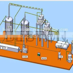 Waste Oil Purification Machine Crude Oil Refinery Manufacturers With CE ISO thumbnail-3