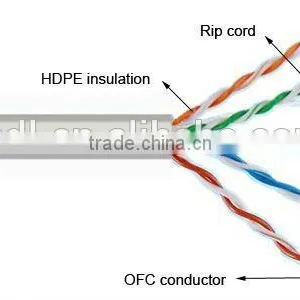 UTP CAT6 thumbnail-2