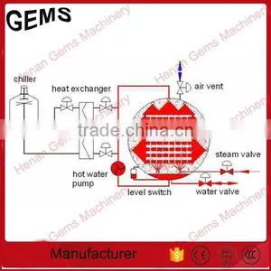 Small Retort Sterilizer for Food Sterilization thumbnail-5