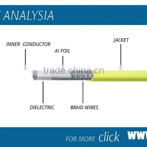 Rg7 Coaxial Cable thumbnail-2