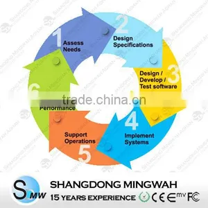 Loyalty Management Software From Professional Designer thumbnail-1