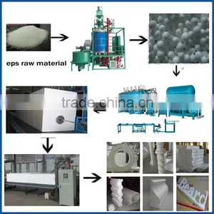 Automatic EPS Foam Cutting 3D Production Lines thumbnail-1