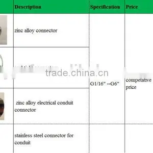 Reliable PVC Coated Flexible Steel PIPE thumbnail-1
