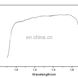 BN-SU-I 1280x1024 High Definition Shortwave Infrared Sensor 0.9-1.7 InGaAs Sensor thumbnail-2