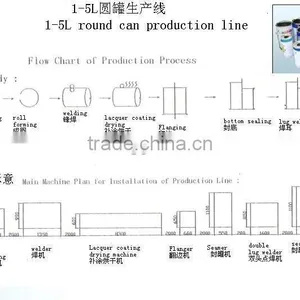 Complete Sets of 1-5L Round Paint Can Producing Machines for Sale thumbnail-2