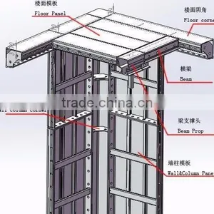 New Formwork System, Aluminium Formwork System thumbnail-5