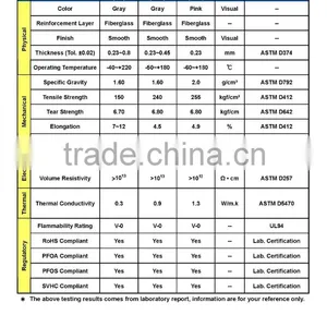 RoHS Complied Flexible Silicone Coated Fiberglass Insulation Sheet Roll for Electric Insolution thumbnail-6