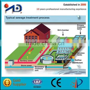 Sewage Treatment for Hotel thumbnail-1
