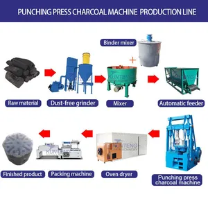 Wood Charcoal Briquetting Machine Boiler Fuel Briquette Machine Coal Briquette Machine EPC thumbnail-3