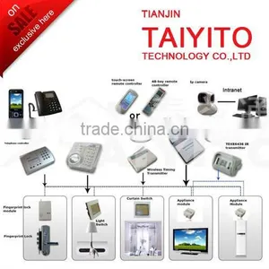 TAIYITO Smart Home PLC, Smart Home System thumbnail-1
