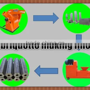 Factory Manufacture Briquette Production Line thumbnail-1