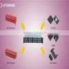 1.50 mm Computer Electronic Pin Connector thumbnail-4