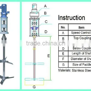 Water Treatment Chemical Liquid Mixer thumbnail-6