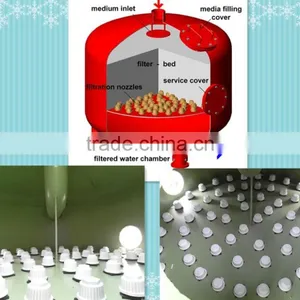 Automatic Backwash Sand Filter for Wastewater Treatment thumbnail-2