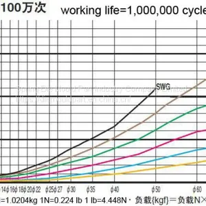 JIS B5012 Die Springs Dwf Dwl Dwm Dwh Dwb thumbnail-5