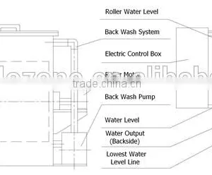 Fish Farm Drum Filter, Drum Filter for the Recirculating Aquaculture System,fish Farm System thumbnail-3