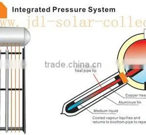 Pressurized Solar Water Heater With Heat Pipe thumbnail-1