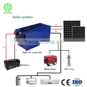 4KVA/48V On-grid System Solar Panel Inverter With Mppt Charge Controller thumbnail-1