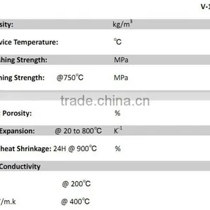 Heat Insulation Fireproof Board, Vermiculite 600 Density Board thumbnail-3