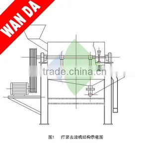 Hot Sale ! Mango Pulp Making Machine thumbnail-1