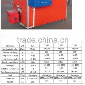 High Quality Air Water Heater for Greenhouse and Poultry House Heating thumbnail-5
