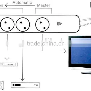 Intelligent Standby Power Killer Power Strip for TV thumbnail-2