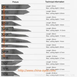 ZUND Z10, Drag Blade, Flat-stock Max. Cutting Depth: 4.8 mm thumbnail-4