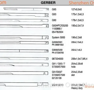 Gerber GTXL Cutting Blade& Knives thumbnail-4
