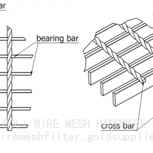 Hot Dip Galvanizing Flooring Bar Grating /Heavy-Duty Industrial Flooring /Hot STEEL Bar Grating.Welded Steel Grating Flooring thumbnail-2
