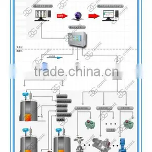 GUIHE Oil Depot Safety Monitoring and Control System thumbnail-1