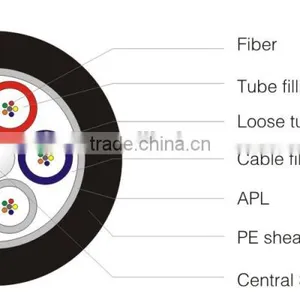 GYTA Fiber Optical Cable for Outdoor thumbnail-2