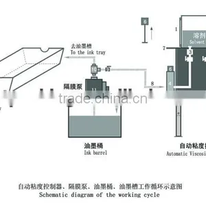 With Pump Viscosity Regulator thumbnail-6