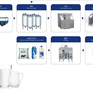Large Scale Powdered Milk Plant Fully Automatic Dry Milk Mixing and Packing Machine thumbnail-5