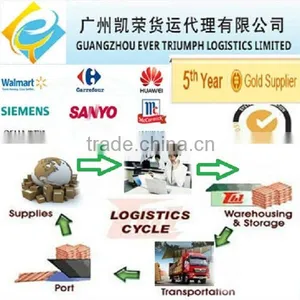 Express Door to Door Delivery Service From China to Syria thumbnail-1