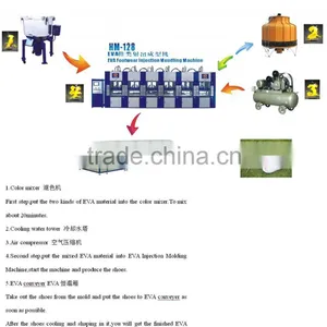HM -128EVA Clog Machine EVA Havana Slippers Machine thumbnail-2