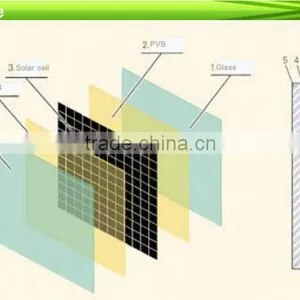 Transparent Solar Panels thumbnail-4