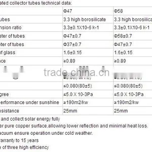 Size: 58*47*1800mm , Super Quality Efficiency All-glass Evacuated Solar Collector Tubes thumbnail-6