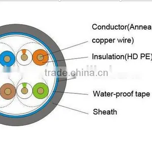 Solid Copper STP Cat5e Lan Network Cable, STP/ FTP /UTP/ SFTP Network Cable Available thumbnail-6