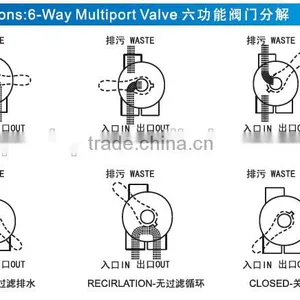 New Design Products Swimming Pool Sand Filter Pump Wholesale thumbnail-3