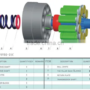 PSVD2-21C Hydraulic Pump Parts thumbnail-1