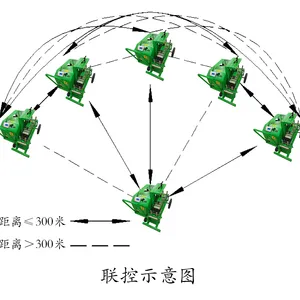 Changyun Technology JiangNiu-4 High Density Cable Outdoor Ducting Laying Remote Control, More Convenient Operation thumbnail-5