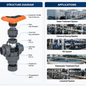 PVC-U Ball Valve Type 546 Pro With ASTM Socket NPT Threaded Ends For Water Treatment thumbnail-2
