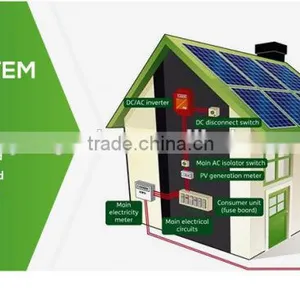 SEGIS, Solar Gird-connected PV System thumbnail-2