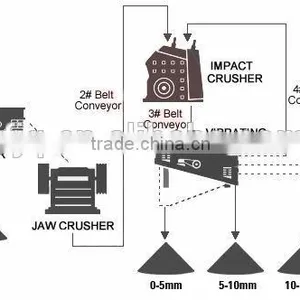 Glass Bottle Production Line thumbnail-1