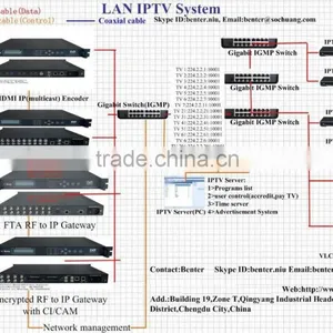 ip Set Top Box Stb System thumbnail-4