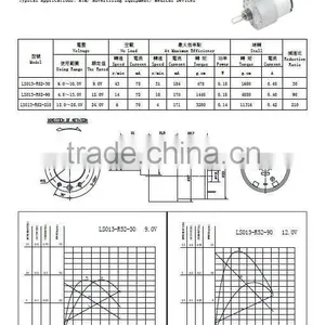 China Supplier Manufacture Hot Sale Promotion 24v dc Motor Oil Proof thumbnail-3