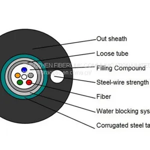 Uni-tube Central Loose Fiber Cable GYXTW thumbnail-1